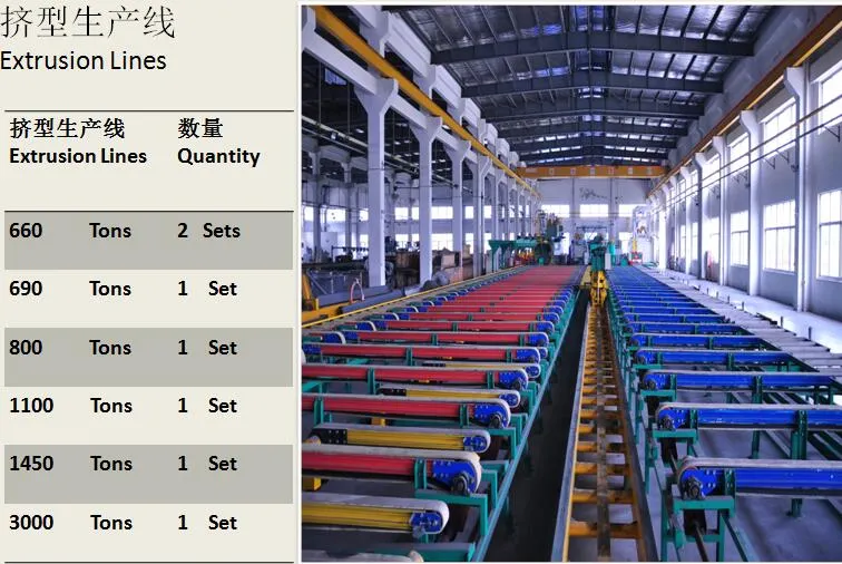 China Custom Industrial Machining 6063 Aluminium Alloy Profiles/Aluminum Extrusion Profile