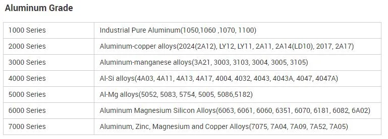 Anodized 6061 Aluminum Tubing Suppliers 2 Inch 3inch Rectangular 0.6mm 0.8mm 1mm Aluminium Tubing for Sale 2X2 Aluminum Tubing